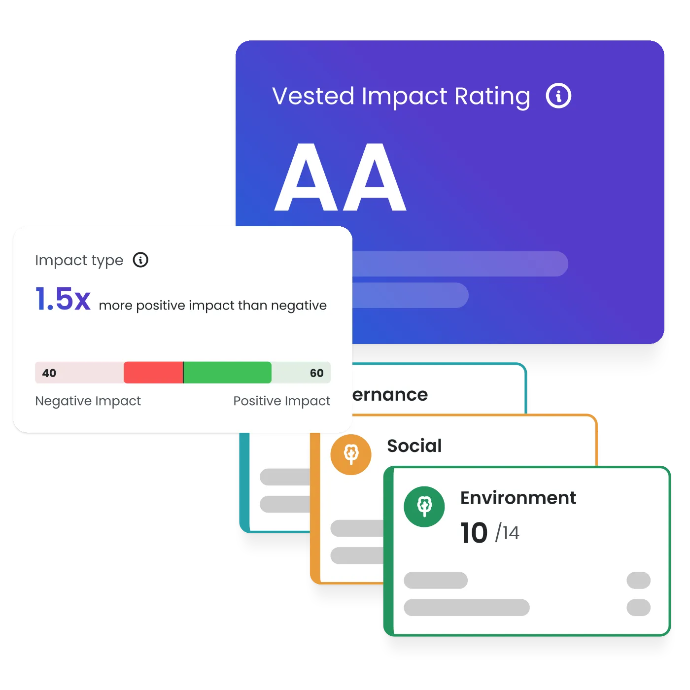 Relevant parts of the Vested Impact platform