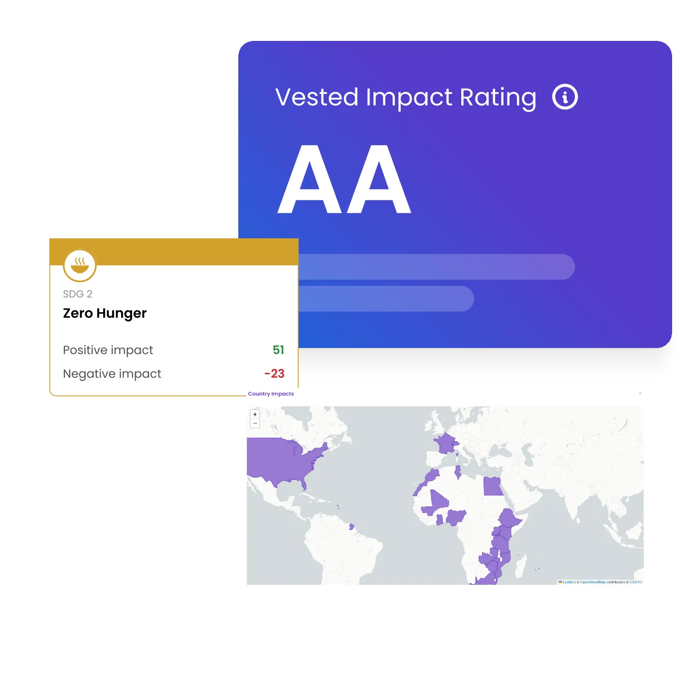 Relevant parts of the Vested Impact platform