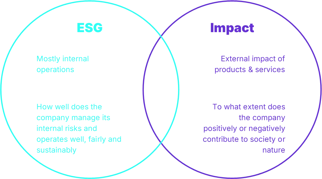 Comparison of ESG and impact