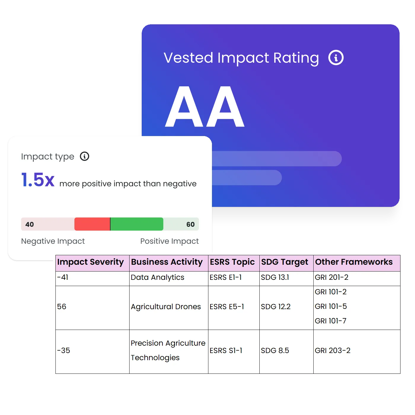 Relevant parts of the Vested Impact platform