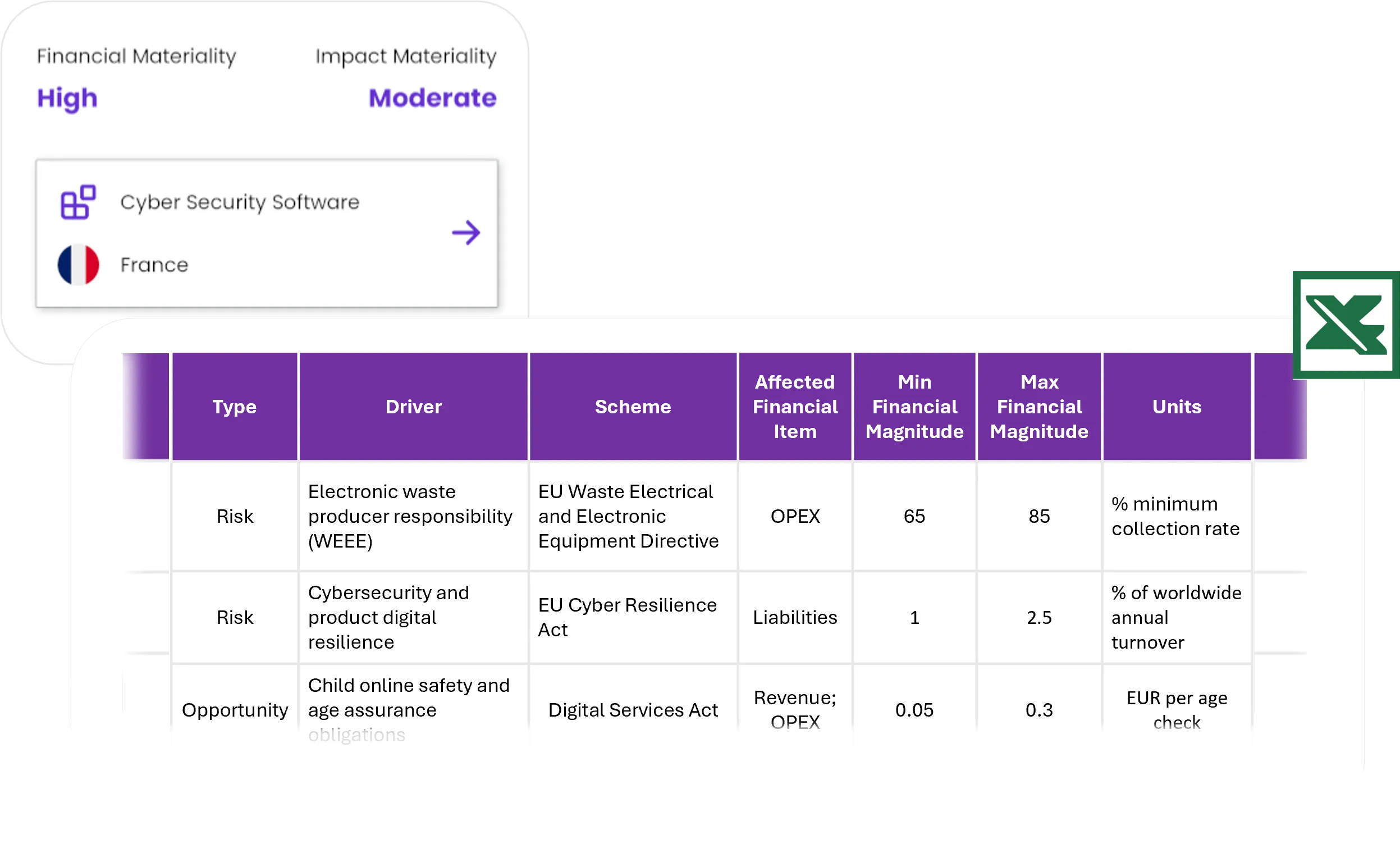 Relevant parts of the Vested Impact platform