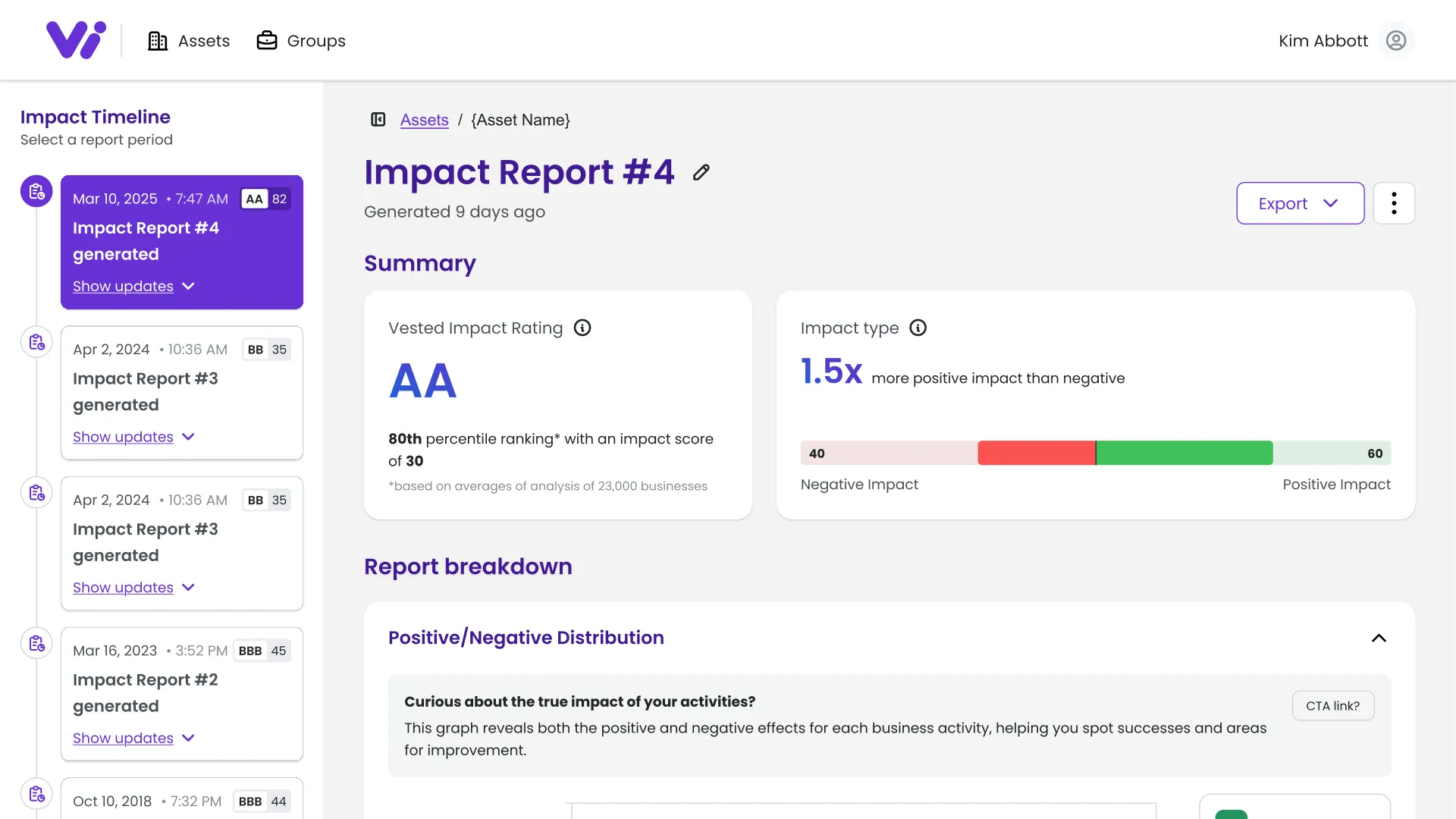 A screenshot of impact data in the Vested Impact platform